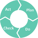 PDCA